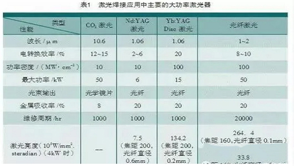 鋁合金材質(zhì)適合用激光焊接嗎？